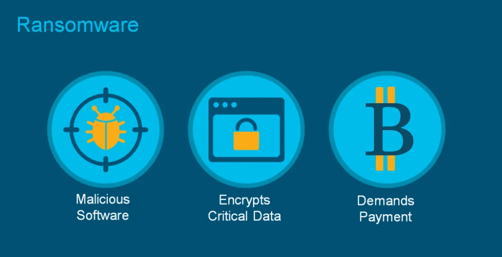 RANSOMWARE – OVERVIEW